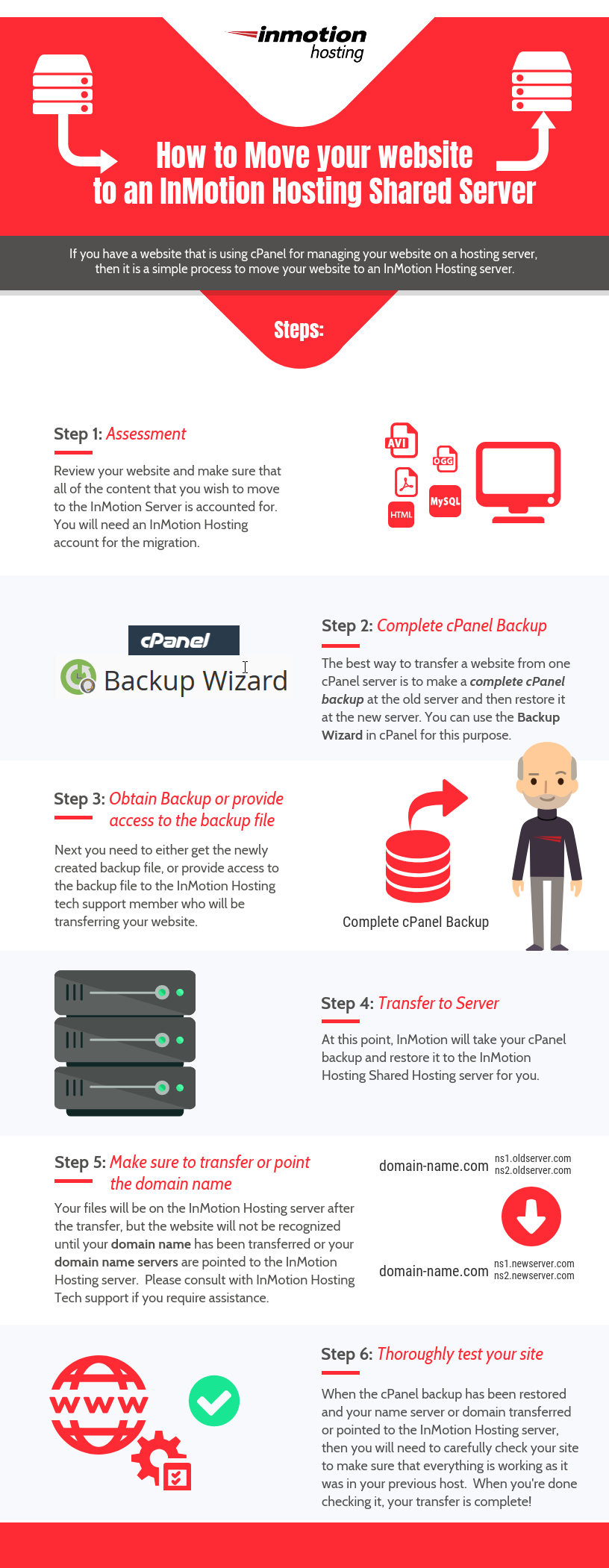 infographic for moving 